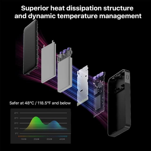 Detalle 2 de JUOVI Power Bank 10.000 mAh 35W portatile