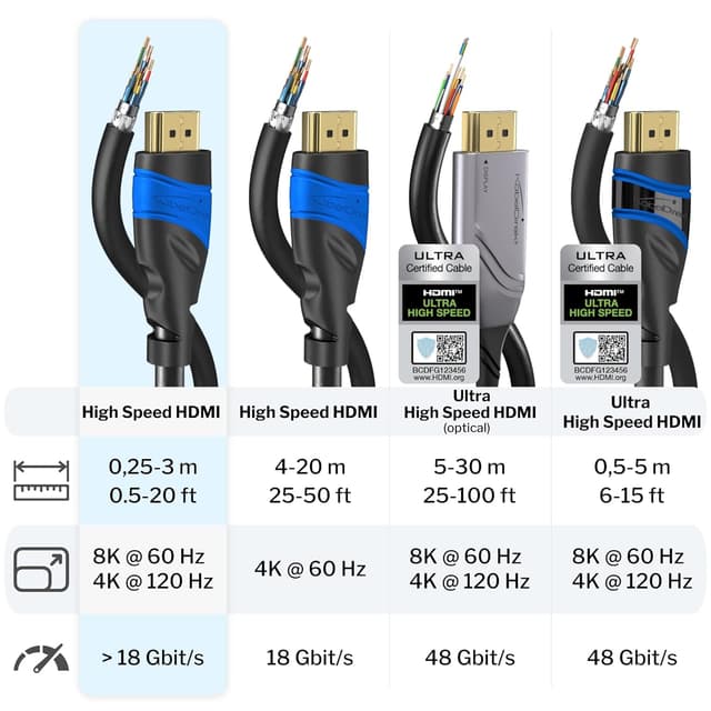 Detalle 1 de KabelDirekt HDMI 8K 3 m Kabel für 8K@60Hz