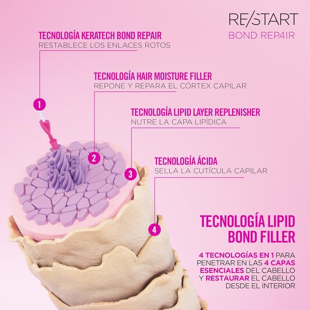 Thumbnail 5 de Revlon RE/START Bond Repair Leave-in