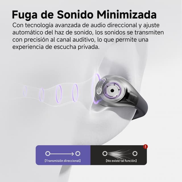 Detalle de QCY Crossky C30 cuffie open-ear clip wireless Bluetooth 5.4 con chiamate ENC e doppia connessione