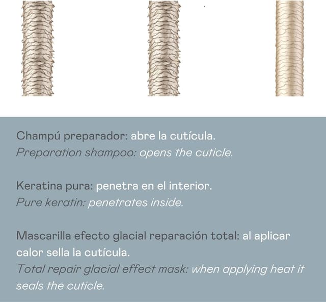 Thumbnail 6 de Valquer Pack Cold Keratin: Tratamiento Hidratante para Cabello 💧