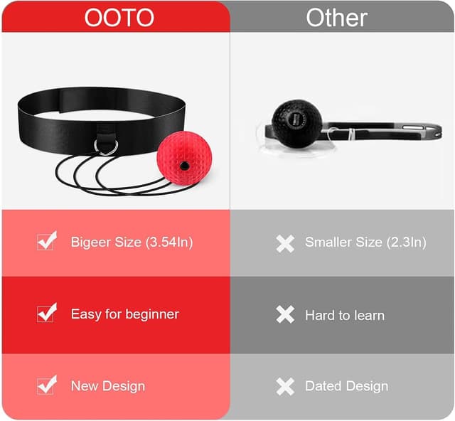 Detalle 2 de OOTO Upgraded Boxing Reflex Ball for Training 🥊