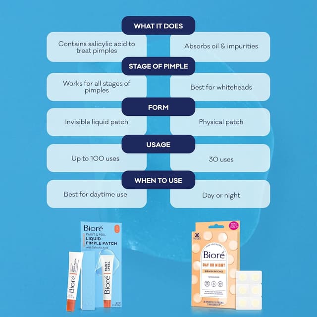 Detalle de Bioré Paint & Peel Liquid Pimple Patch with 1% Salicylic Acid (Up to 100 Uses), .5 Oz