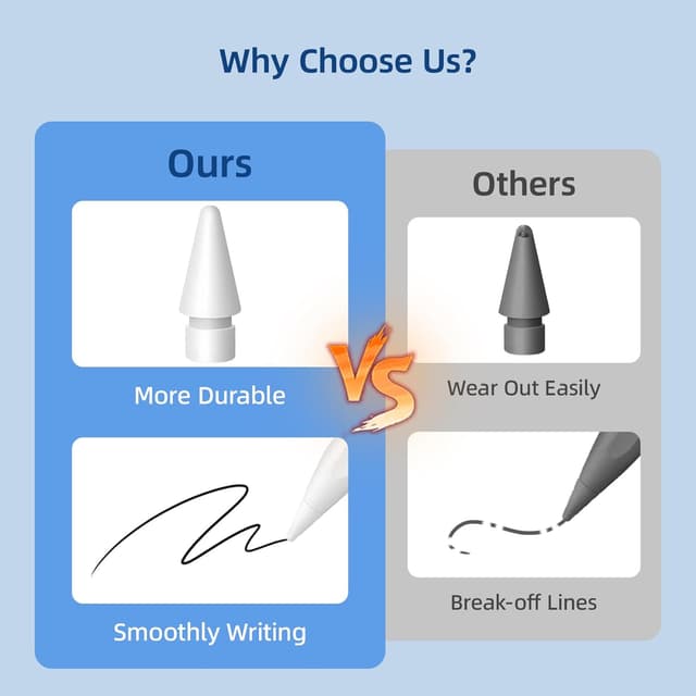 Detalle 2 de Punte per Apple Pencil 2, 0,78 mm