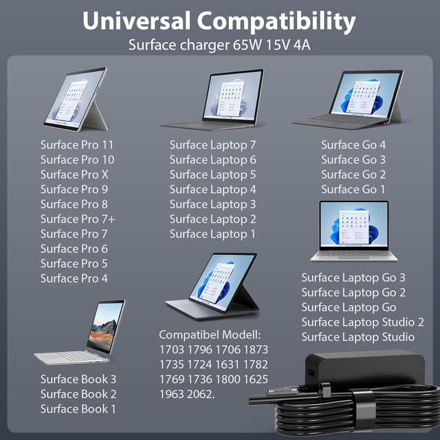 Detalle 2 de SUNYDEAL Chargeur Surface Pro 65 W