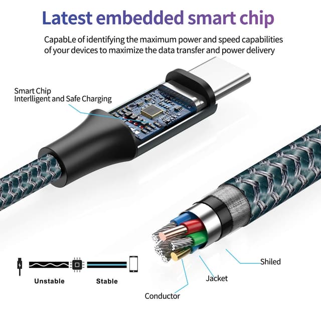 Detalle de GIANAC USB C Kabel 2 m, 2er-Pack, 3,1 A