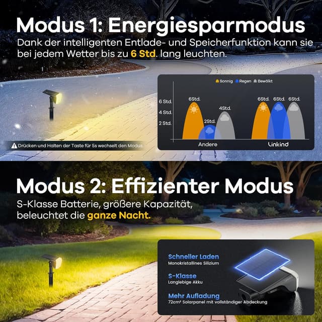 Detalle 2 de Linkind 60-LED Solar-Strahler für außen (3er-Set) warmweiß 3000K, 800 lm, IP67