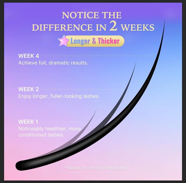 Detalle de VieBeauti Eyelash Growth Serum 3mL ๐