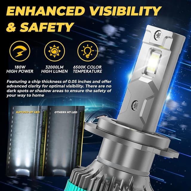 Detalle 2 de KOYOSO H7 32000LM 180W Lampadine LED 6500K