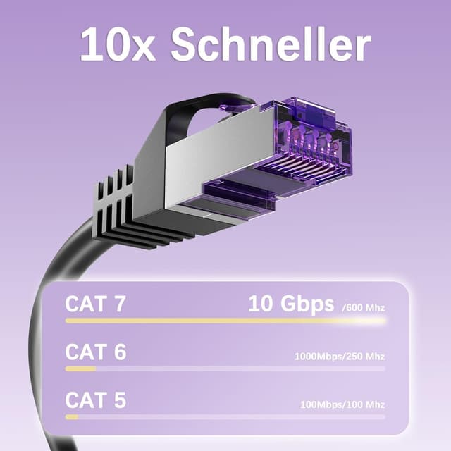 Detalle de FGB 10 Gbps Patchkabel 0,25 m CAT7 📡