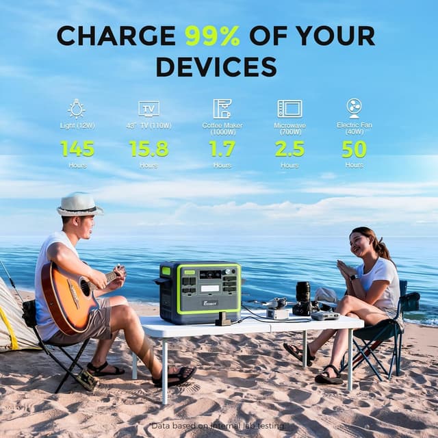 Thumbnail 6 de FOSSiBOT F2400 tragbare Powerstation (2048 Wh) mit LiFePO4, 3× 230V AC und 2400W Ausgangsleistung