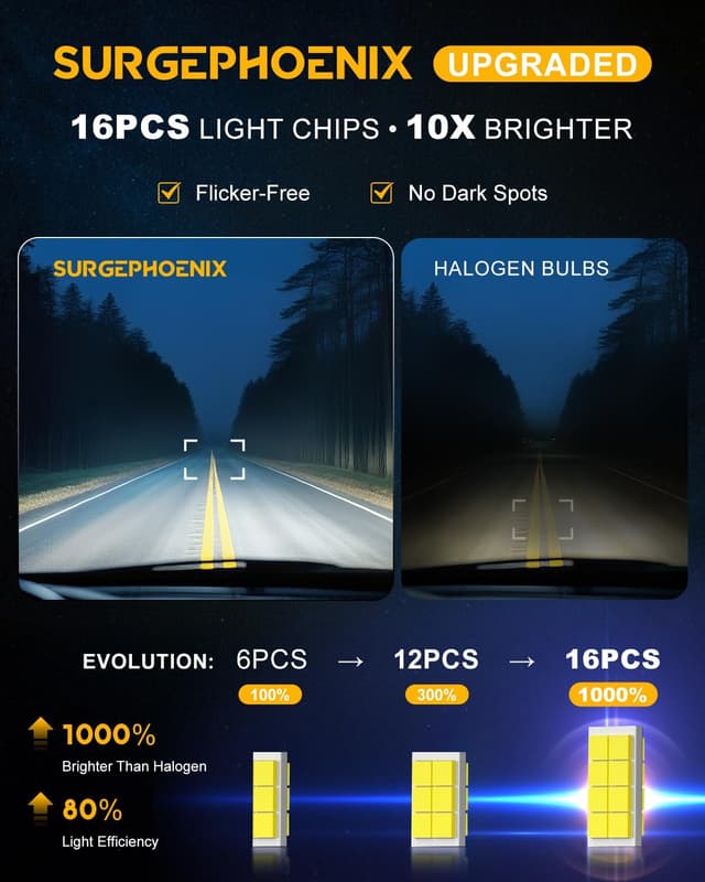 Thumbnail 6 de Surgephoenix H11/H9/H8 LED Light Bulb (1:1 Mini Size) Cool White 6500K, Fog/Off-Road Pair