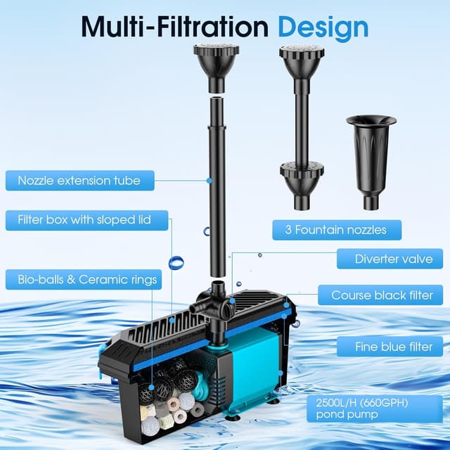 Detalle de POPOSOAP Pond Filter with Pump Fountain Kit (2500 L/H, 40W) for Outdoor Ponds