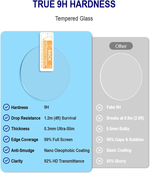 Detalle 2 de iDaPro Fossil Gen 5 screen protector 4 pack