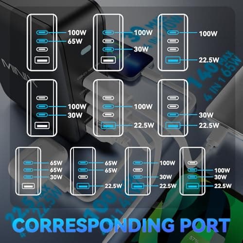 Thumbnail 6 de MINIX Cargador GaN II USB-C 165W ⚡, 4 puertos para MacBook y más