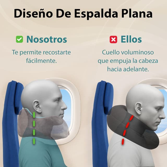 Thumbnail 4 de FLOWZOOM Comfy Almohada de viaje 360°