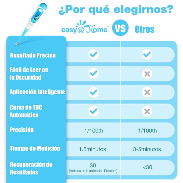 Thumbnail 6 de Easy@Home termómetro basal 1/100° C