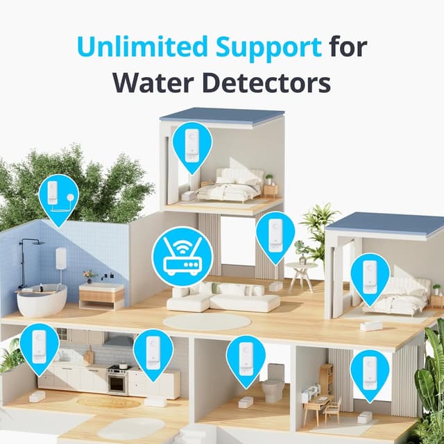 Thumbnail 4 de SwitchBot WiFi Water Sensor 3‑pack