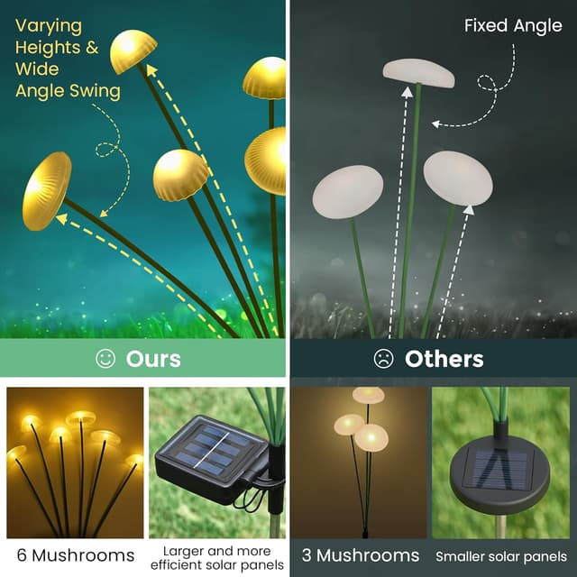 Detalle 1 de PATIOPIA Solar Mushroom Firefly Lights (4-pack) – waterproof garden path lights with a warm sway glow