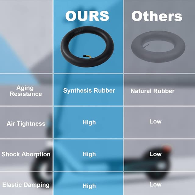 Thumbnail 4 de Ainiv Schlauch 10 x 2,125 für E-Roller