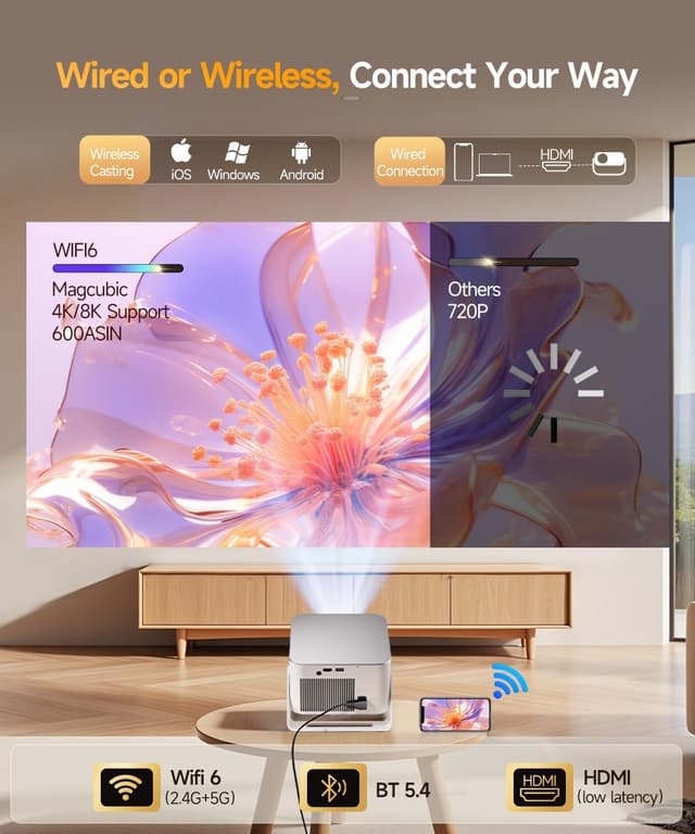 Thumbnail 5 de Magcubic HY350MAX 1080P Mini Projector