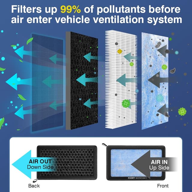 Detalle 2 de Tesla Model 3 / Model Y HEPA Cabin Air Filter (HEPA + Activated Carbon) 2-Pack for 2016–2025