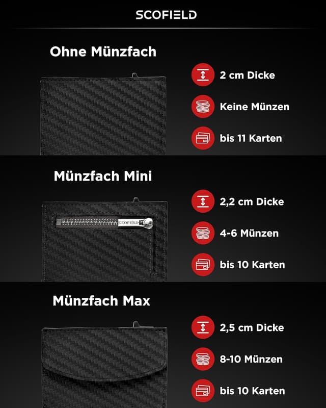 Detalle de SF SCOFIELD Duality Magflip Slim Wallet mit Münzfach – Kartenetui für 9–10 Karten, Geldbeutel mit RFID-Schutz