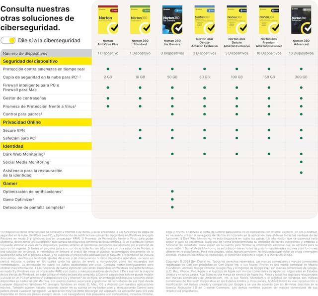 Thumbnail 6 de Norton 360 Advanced 10 dispositivos 15 meses 🔒