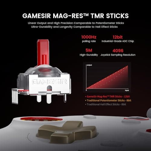 Thumbnail 2 de GameSir Cyclone 2 Controlador PC