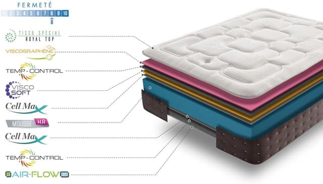 Thumbnail 5 de Simpur Relax matelas 15 cm