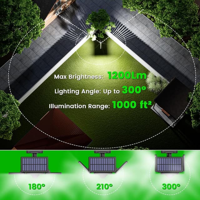 Thumbnail 3 de KIBTOY 189LED Solar Security Light 1200LM