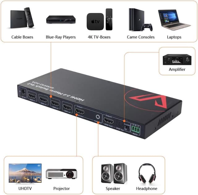 Detalle de v AV Access 4x2 HDMI matrix 4K@60Hz