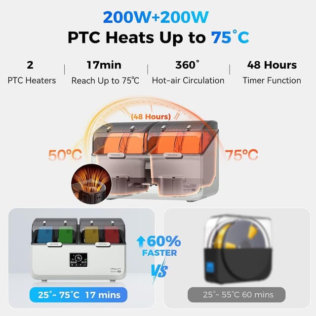 Detalle 2 de Creality Space Pi X4 Filament-Trocknungsbox für 4 Spulen (bis 75 °C), geeignet für PLA/PETG