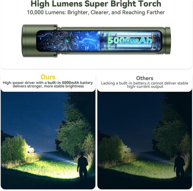 Detalle de ET Rechargeable LED Torch 1,000,000LM with 18 Modes, COB, Magnetic Cap & Tail Hook (Grass Green)