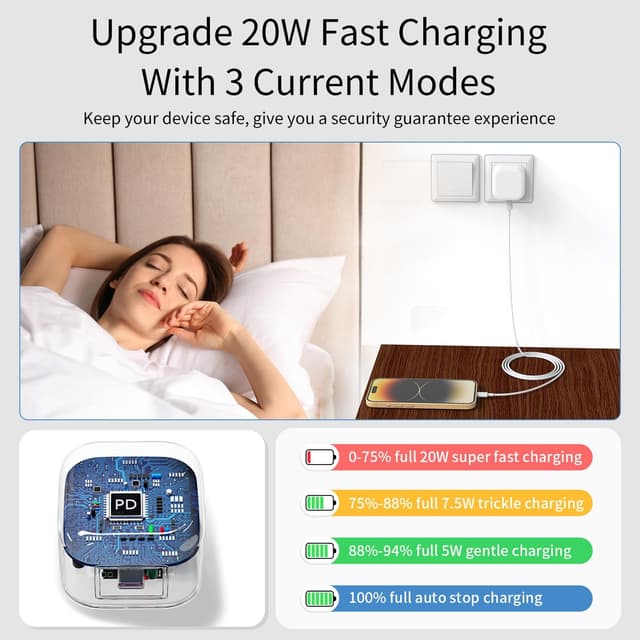 Detalle 2 de USB C Plug 3 Pack MFi Certified 20W UK Type Charger for iPhone & Galaxy ⚡