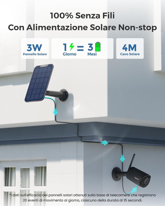 Detalle de Reolink Argus Eco 5MP Telecamera WiFi esterno