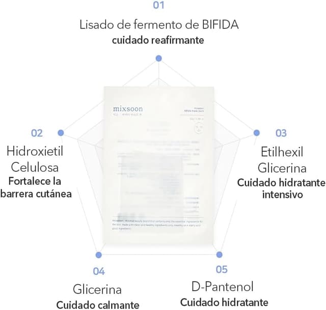 Detalle de Mixsoon Mascarilla de Tela Bifida 5 uds