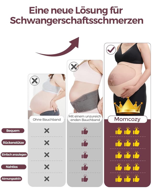 Detalle 2 de Schwangerschafts-Bauchband Momcozy mit Stütze