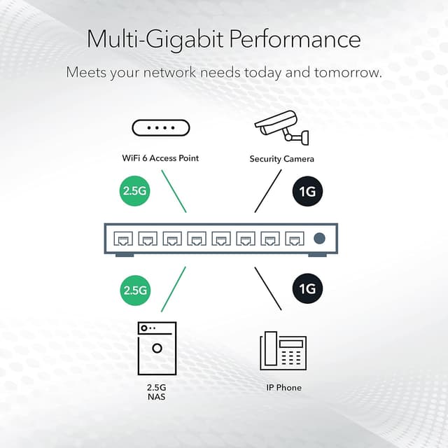 Thumbnail 3 de NETGEAR MS305 5‑Port Multi‑Gig Switch