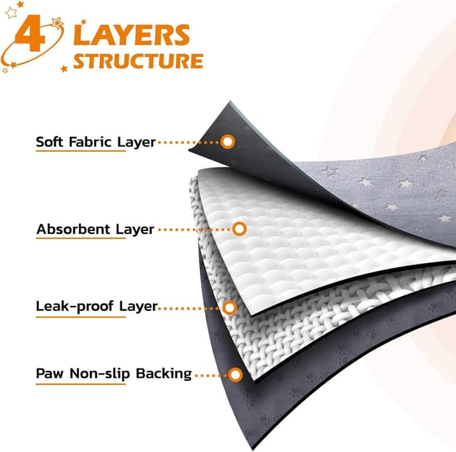 Thumbnail 6 de Washable Puppy Pads 79x92cm, 2 Pack