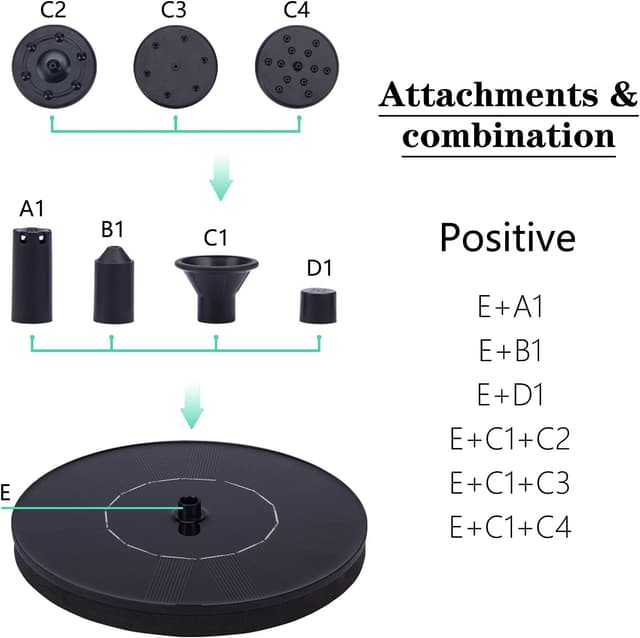Detalle de LAWOHO Solar Fountain Pump 1.5W Submersible Kit with Panel and 4 Nozzles for Bird Baths and Small Ponds