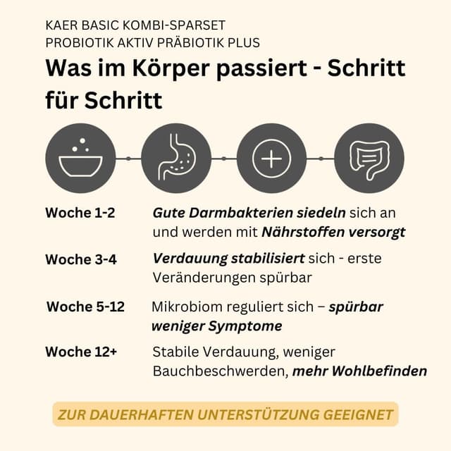 Thumbnail 4 de kaer basic Probiotik & Präbiotik Kombi‑Sparset 2×200g für Hunde