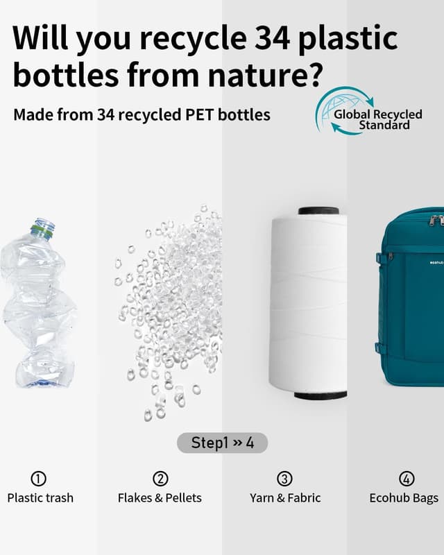 Detalle 2 de ECOHUB 30L Handgepäck Rucksack für Flugzeug – diebstahlsicher & wasserdicht, Easyjet-Abmessungen (45x36x20 cm) – für Laptop bis 15,6 Zoll