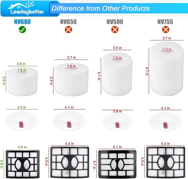 Detalle de NZ801UKT Vacuum Filter Replacement Set for Shark Rotator Powered Lift Away (NV801UKT, NV680, NV801 & more)