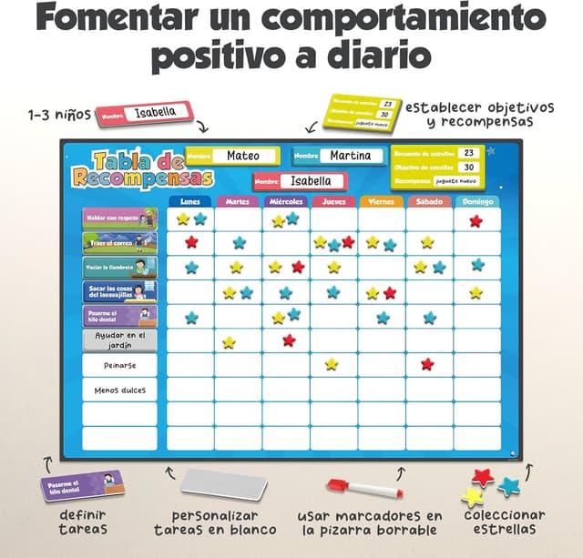 Detalle 2 de Smart Panda Tabla de Recompensas 380 imanes