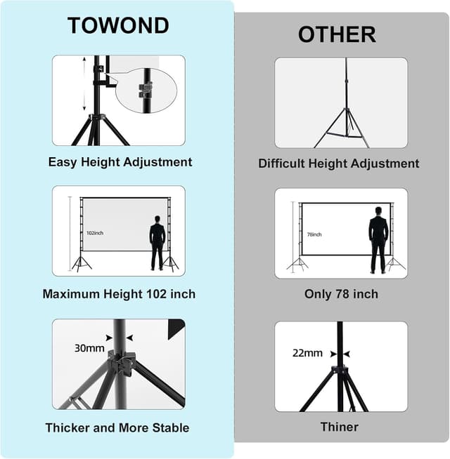 Thumbnail 2 de TOWOND Beamer Leinwand 150 Zoll 🎬