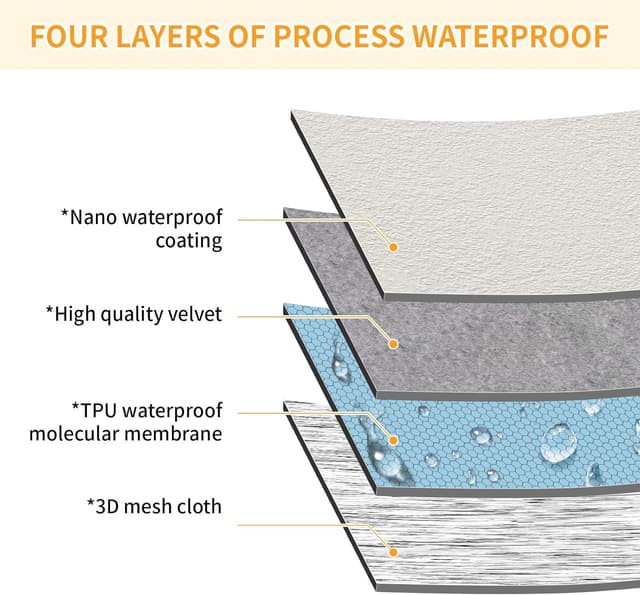 Thumbnail 6 de Deep Dream Cat-Scratch Resistant Couch Cover (Waterproof, Anti-Slip) – Dark Grey, 71" x 118