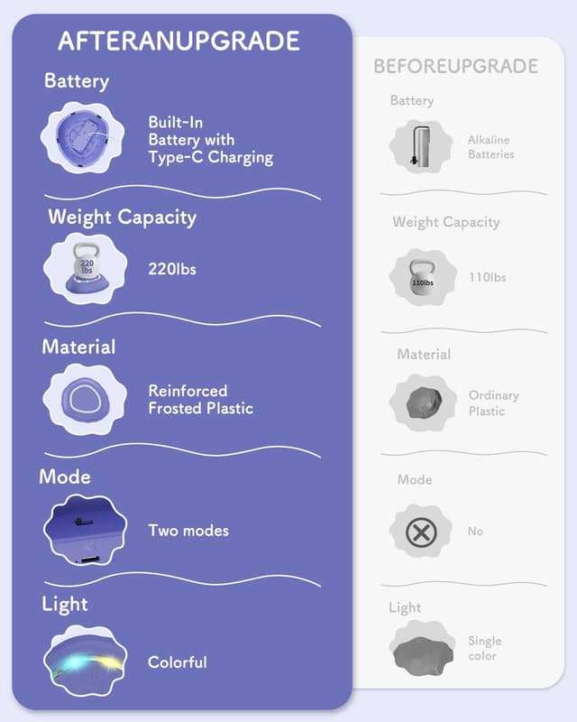 Thumbnail 5 de Ueuttiy Stepping Stones Balance Set