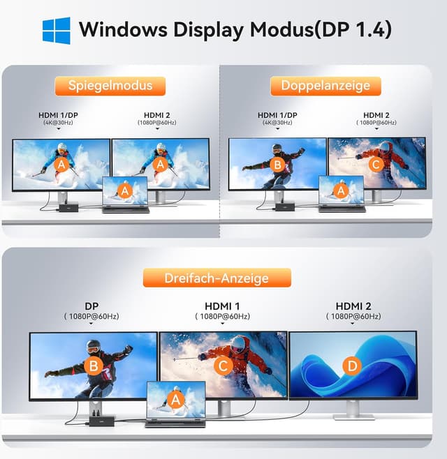 Thumbnail 2 de HODO Dockingstation Laptop 2 Monitore USB-C