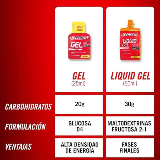 Detalle 2 de ENERVIT Liquid Gel Limón 🍋, Energía para Deportes de Resistencia